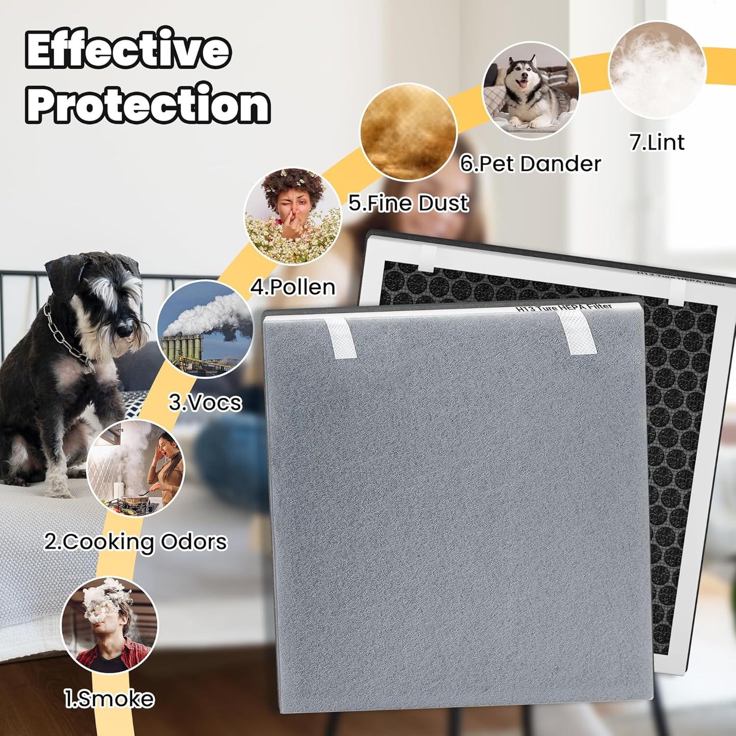 Improvedhand Vital 100 Filter Compatible with LEVOIT Air Purifier, 3-in-1 Pre, Activated Carbon Filtration System, Replace Part # Vital 100-RF - 4 Pack